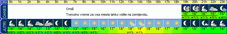 vreme