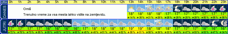 vreme