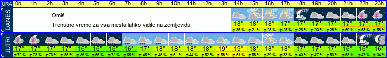 vreme