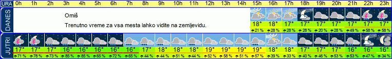 vreme