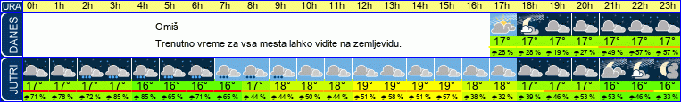 vreme