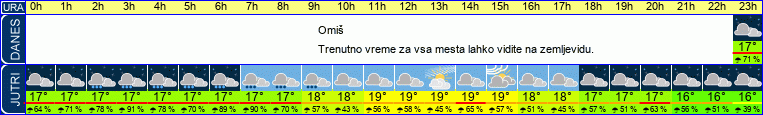 vreme