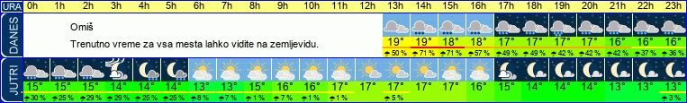 vreme