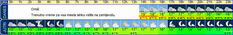 vreme