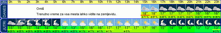 vreme
