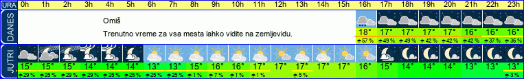 vreme