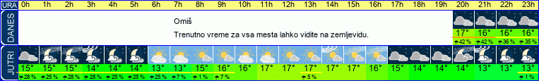 vreme