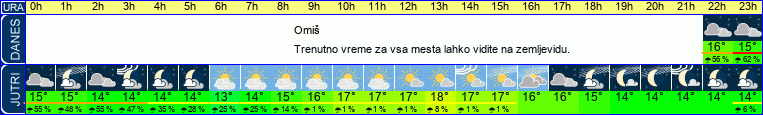 vreme