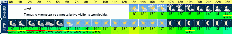 vreme