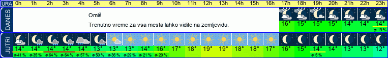 vreme