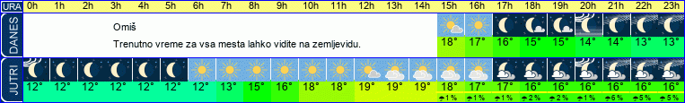vreme