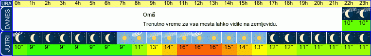 vreme