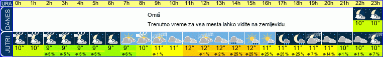 vreme