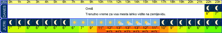 vreme