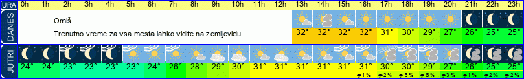 vreme