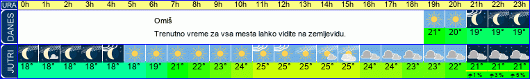 Wetter