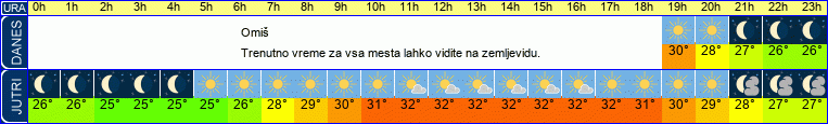 vreme