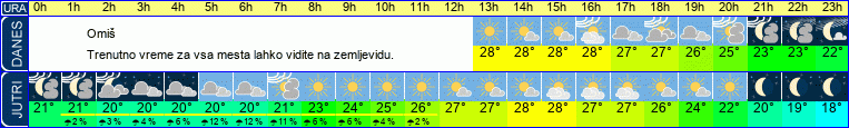 vreme