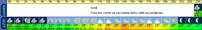 vreme