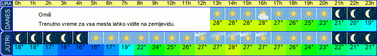vreme