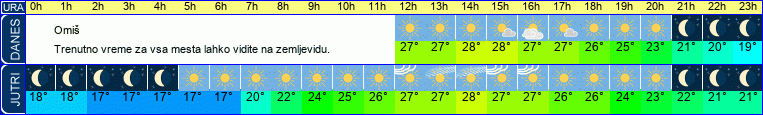 vreme