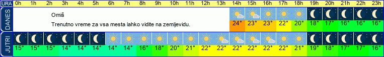 vreme