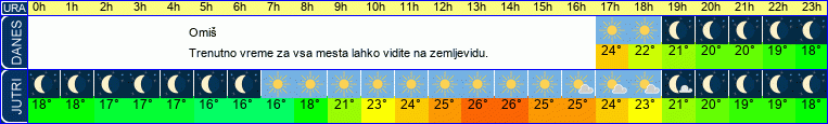 vreme