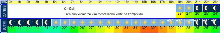 vreme