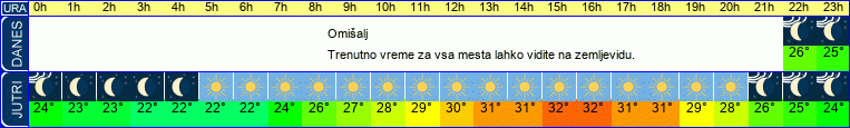 vreme