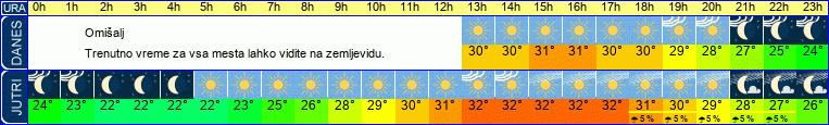 vreme