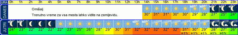 vreme