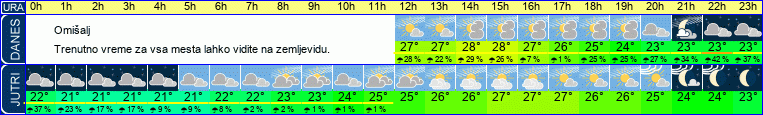 vreme