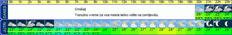 vreme