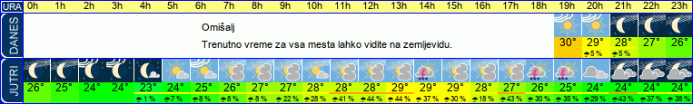 vreme