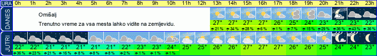 vreme
