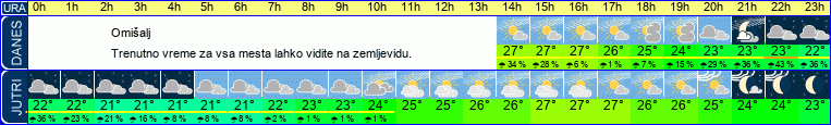 vreme