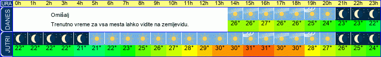 vreme
