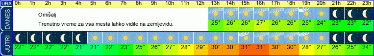 vreme