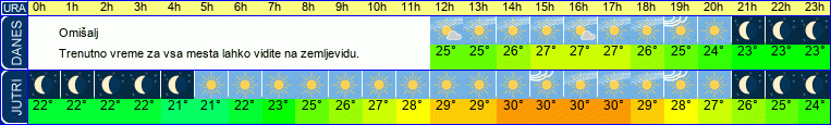 vreme