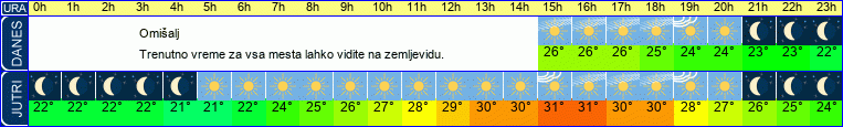 vreme