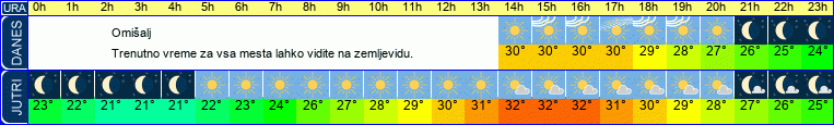 vreme