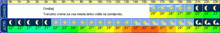 vreme