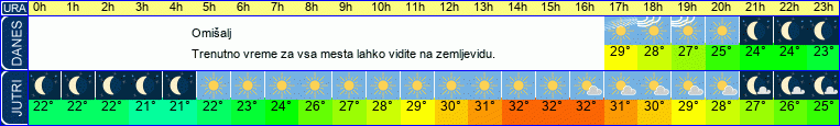 vreme