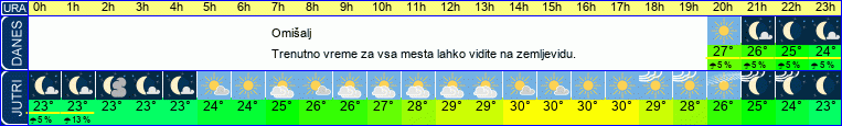 vreme