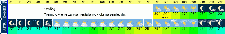 vreme