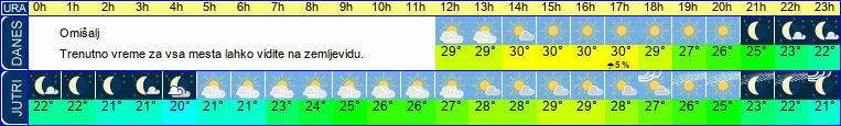 vreme