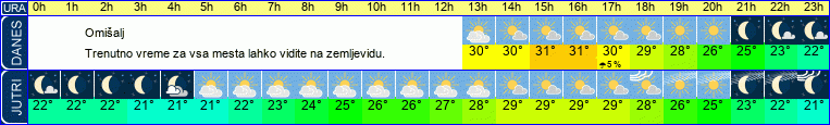 vreme