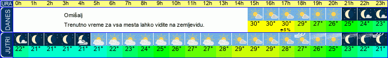 vreme