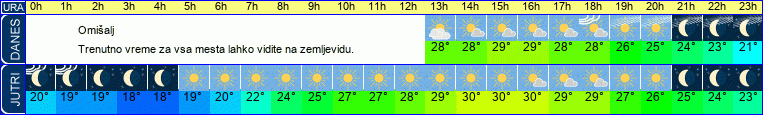 vreme