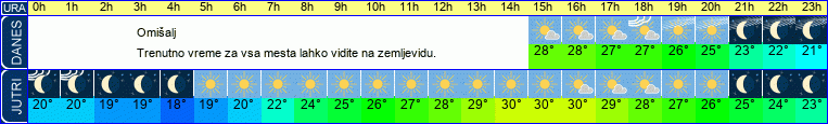 vreme
